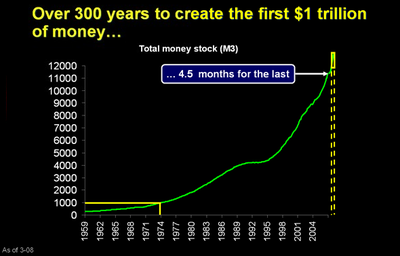 ChrisM - Money Stock